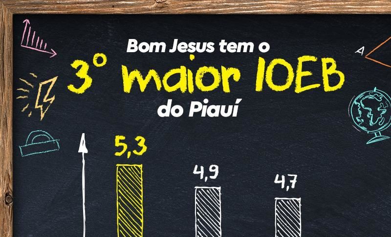Bom Jesus possui o 3º melhor Índice de Oportunidades da Educação Básica do Piauí