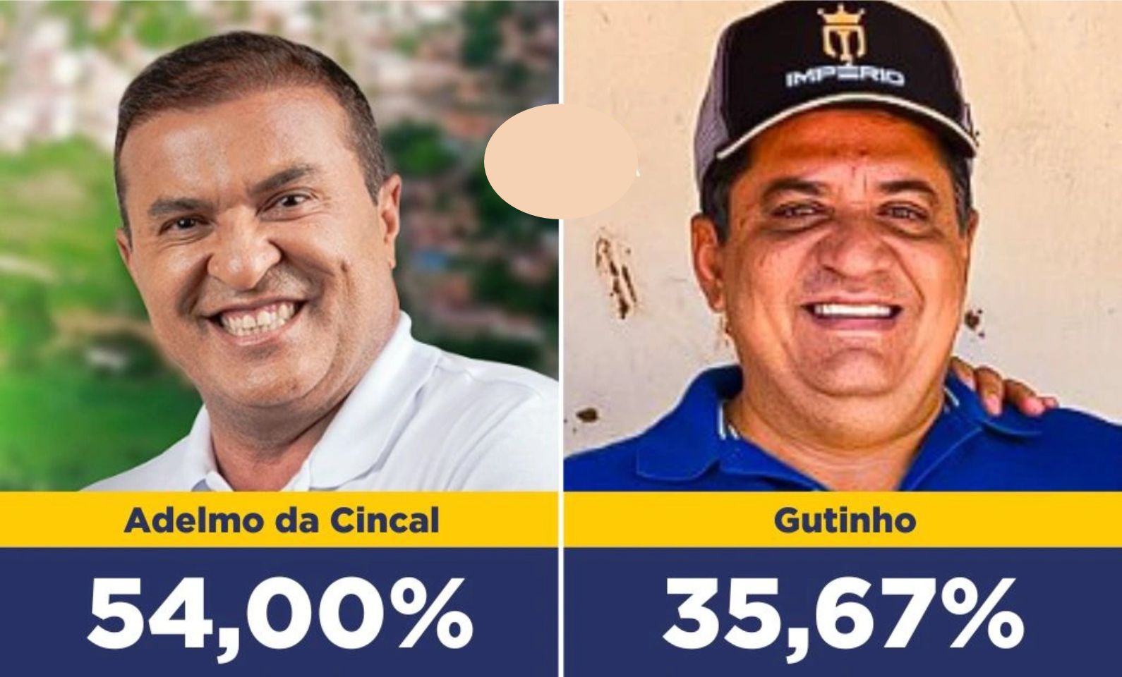 Em Curimatá, Adelmo da Cincal lidera com 54% das intenções de voto