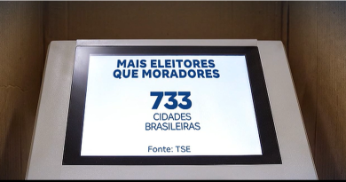 Mais de 700 cidades brasileiras têm mais eleitores do que habitantes; entenda