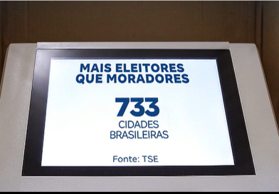 Mais de 700 cidades brasileiras têm mais eleitores do que habitantes; entenda