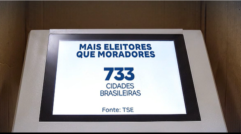 Mais de 700 cidades brasileiras têm mais eleitores do que habitantes; entenda